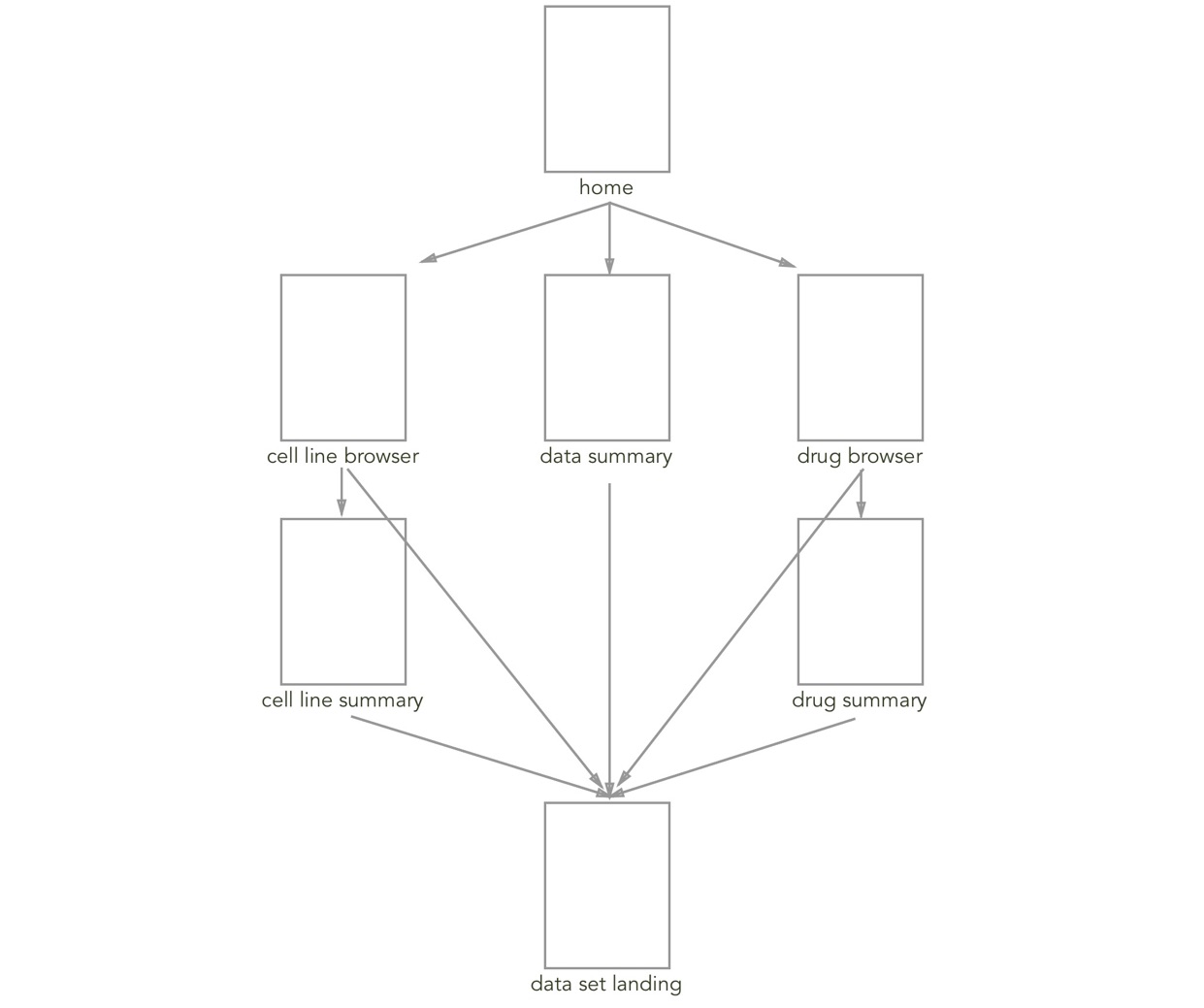 Example Sitemap